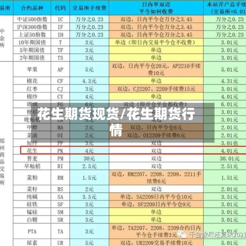 花生期货现货/花生期货行情-第2张图片