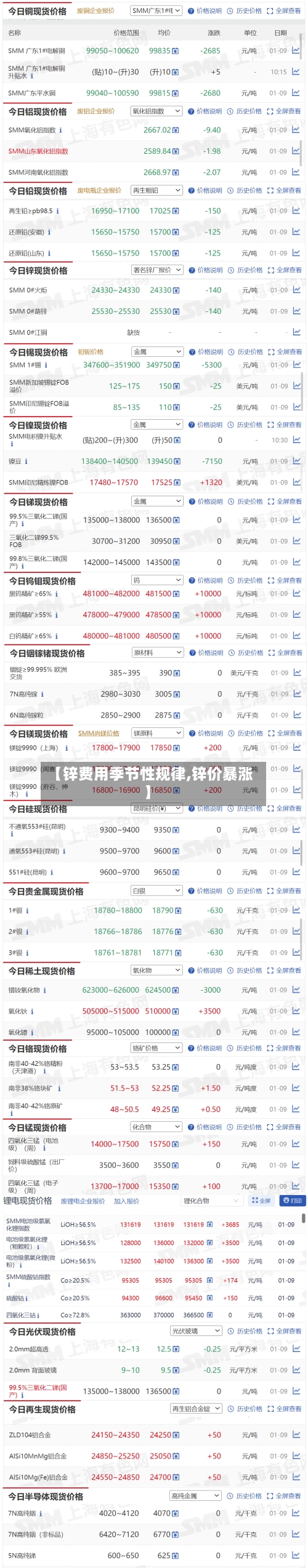 【锌费用季节性规律,锌价暴涨】-第2张图片