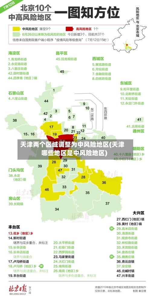 天津两个区域调整为中风险地区(天津哪些地区是中风险地区)-第2张图片