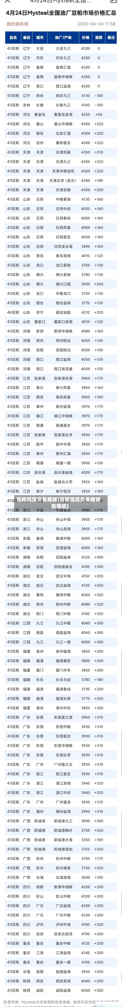 豆粕现货交易商城(豆粕现货交易商城有哪些)