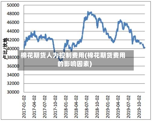 棉花期货人为控制费用(棉花期货费用的影响因素)-第2张图片
