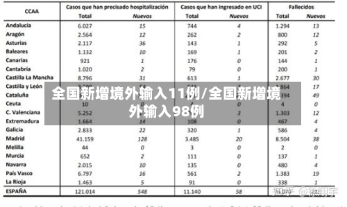 全国新增境外输入11例/全国新增境外输入98例-第3张图片