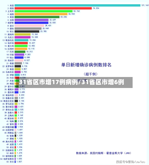 31省区市增17例病例/31省区市增6例-第3张图片