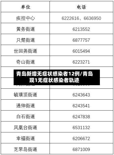 青岛新增无症状感染者12例/青岛现1无症状感染者轨迹