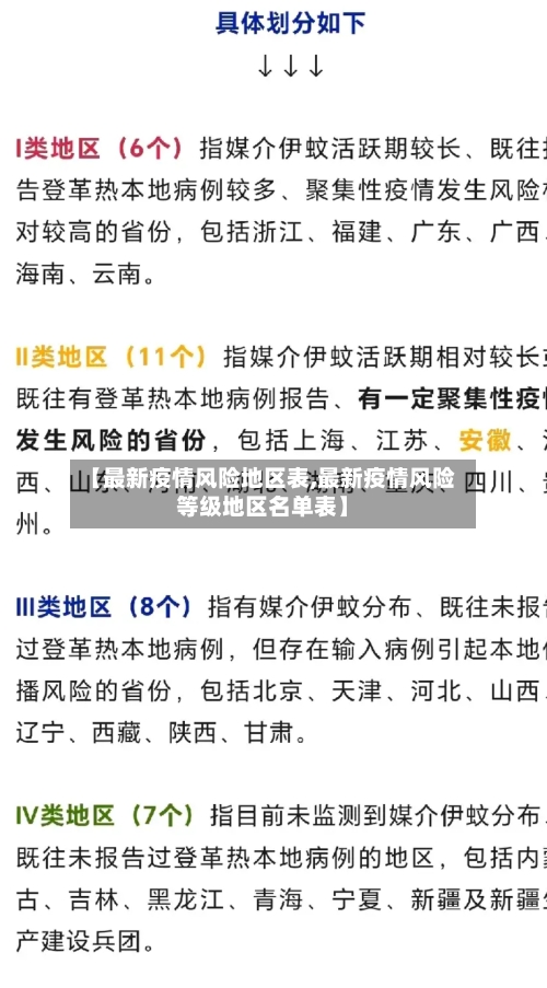 【最新疫情风险地区表,最新疫情风险等级地区名单表】