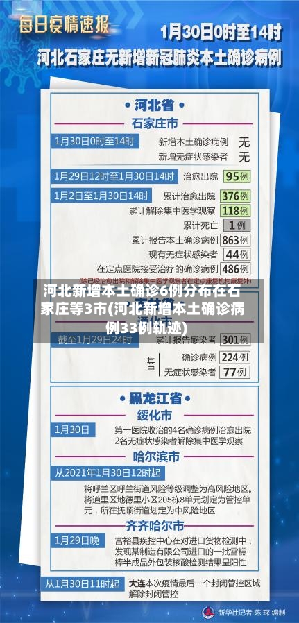 河北新增本土确诊6例分布在石家庄等3市(河北新增本土确诊病例33例轨迹)-第3张图片