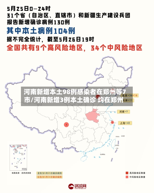 河南新增本土98例感染者在郑州等7市/河南新增3例本土确诊 均在郑州