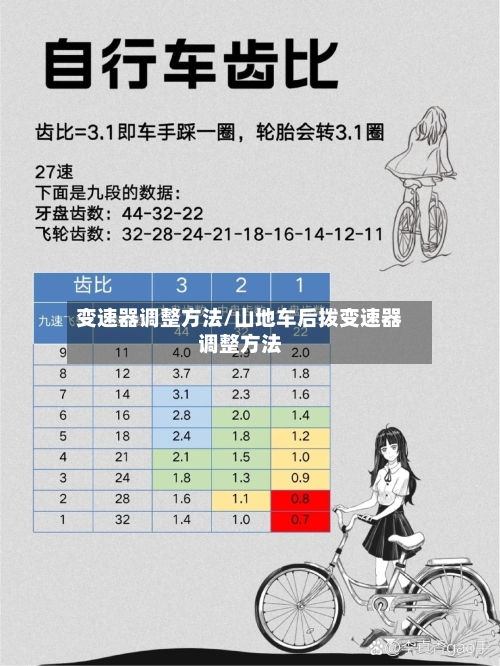 变速器调整方法/山地车后拨变速器调整方法-第2张图片