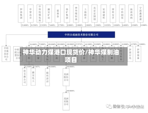 神华动力煤港口现货价/神华煤制油项目