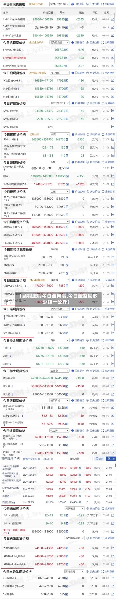【紫铜废铜今日费用表,今日废紫铜多少钱一公斤】
