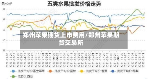郑州苹果期货上市费用/郑州苹果期货交易所-第3张图片