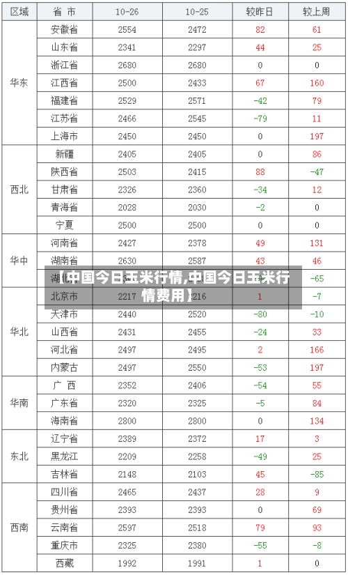 【中国今日玉米行情,中国今日玉米行情费用】-第2张图片