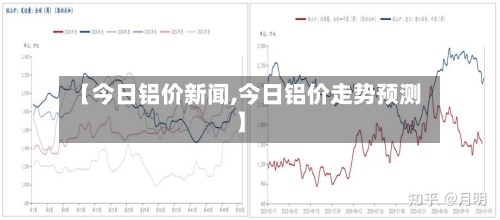 【今日铝价新闻,今日铝价走势预测】