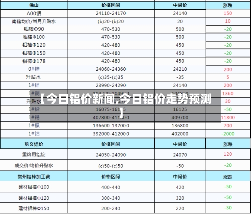 【今日铝价新闻,今日铝价走势预测】-第2张图片