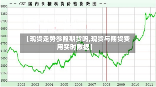 【现货走势参照期货吗,现货与期货费用实时数据】-第2张图片