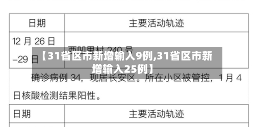 【31省区市新增输入9例,31省区市新增输入25例】-第2张图片
