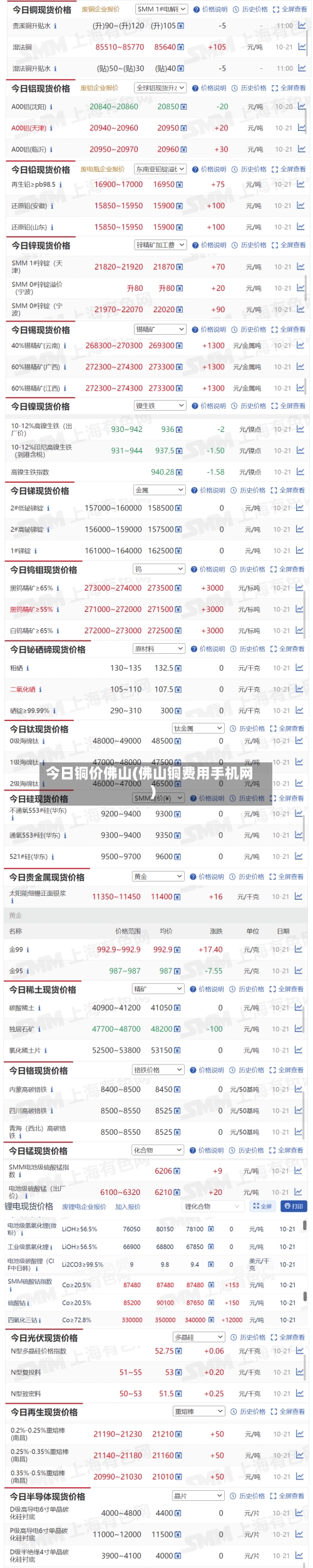 今日铜价佛山(佛山铜费用手机网)-第2张图片