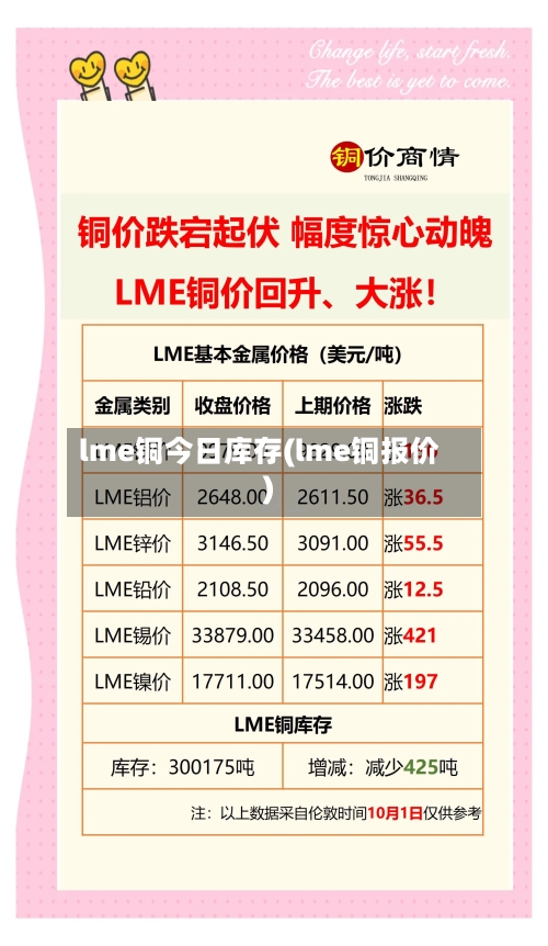 lme铜今日库存(lme铜报价)-第3张图片