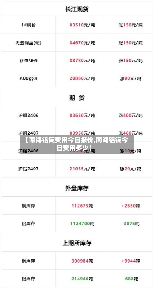 【南海铝锭费用今日报价,南海铝锭今日费用多少】