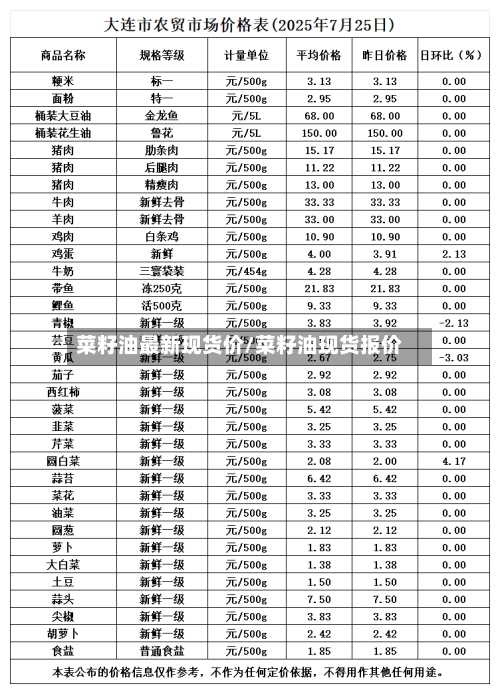 菜籽油最新现货价/菜籽油现货报价-第1张图片