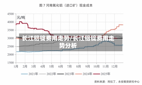长江铝锭费用走势/长江铝锭费用走势分析-第1张图片