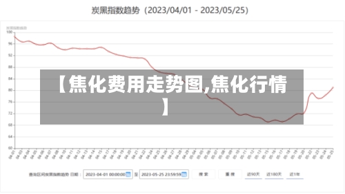 【焦化费用走势图,焦化行情】-第3张图片