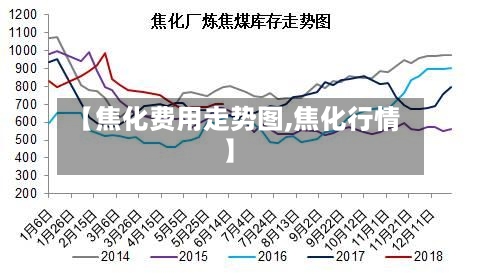 【焦化费用走势图,焦化行情】-第2张图片