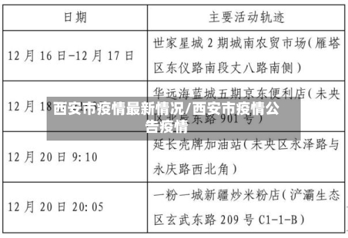 西安市疫情最新情况/西安市疫情公告疫情-第2张图片