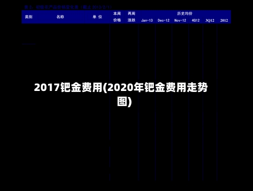 2017钯金费用(2020年钯金费用走势图)-第2张图片