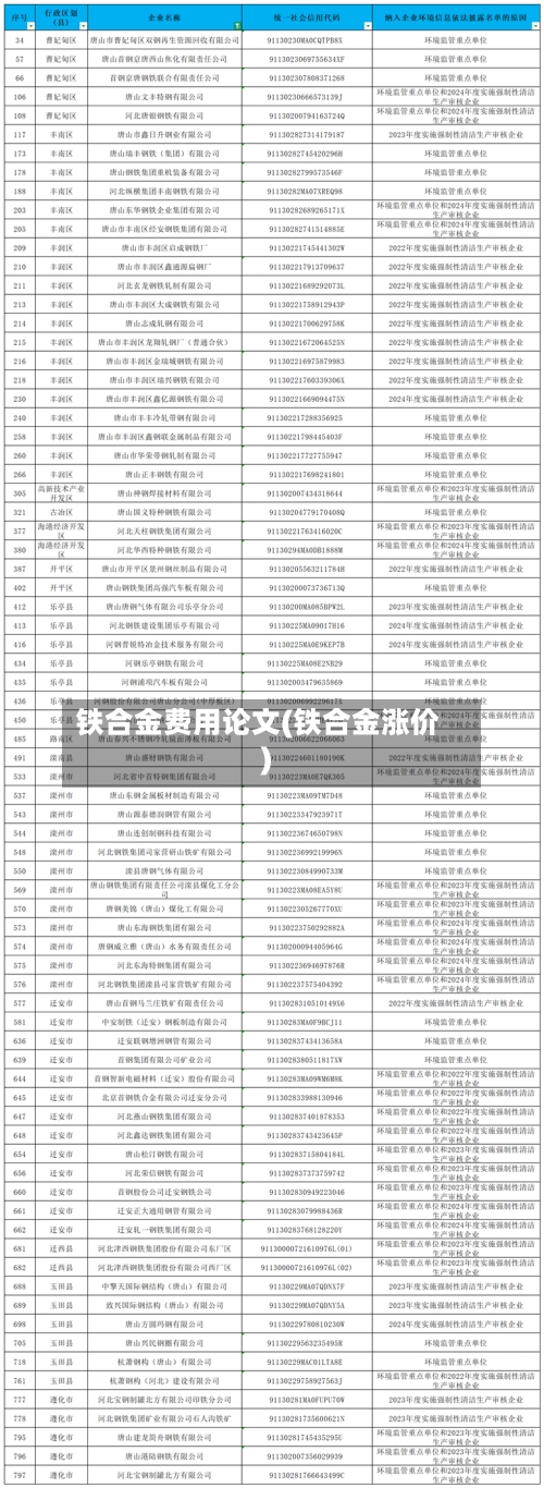 铁合金费用论文(铁合金涨价)-第3张图片