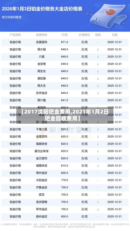 【2017沈阳钯金费用,2021年1月2日钯金回收费用】