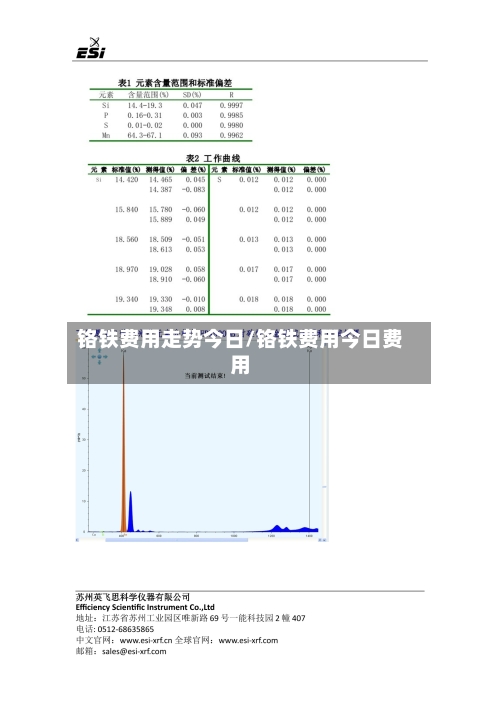 铬铁费用走势今日/铬铁费用今日费用-第3张图片