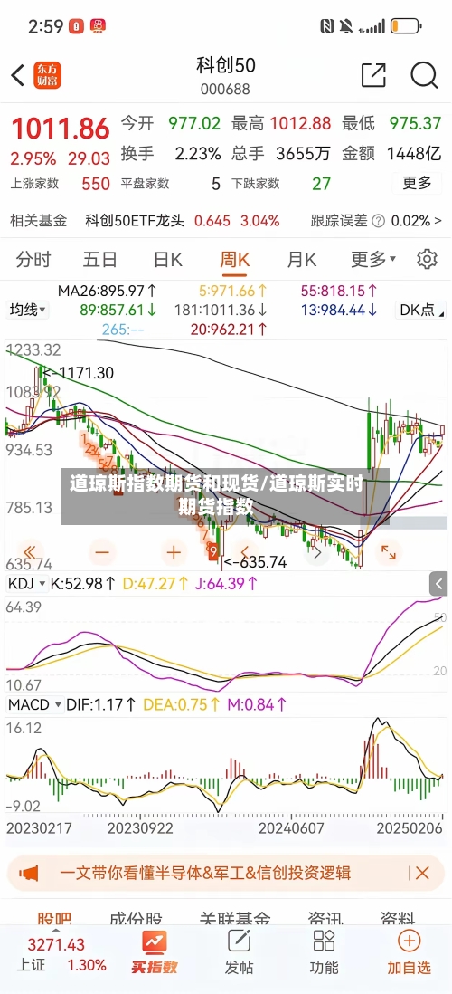 道琼斯指数期货和现货/道琼斯实时期货指数-第2张图片
