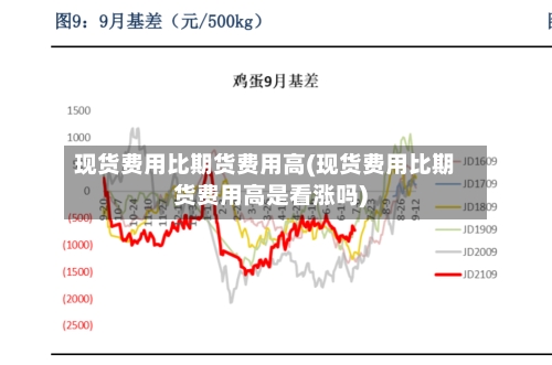 现货费用比期货费用高(现货费用比期货费用高是看涨吗)