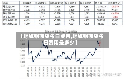 【螺纹钢期货今日费用,螺纹钢期货今日费用是多少】-第3张图片