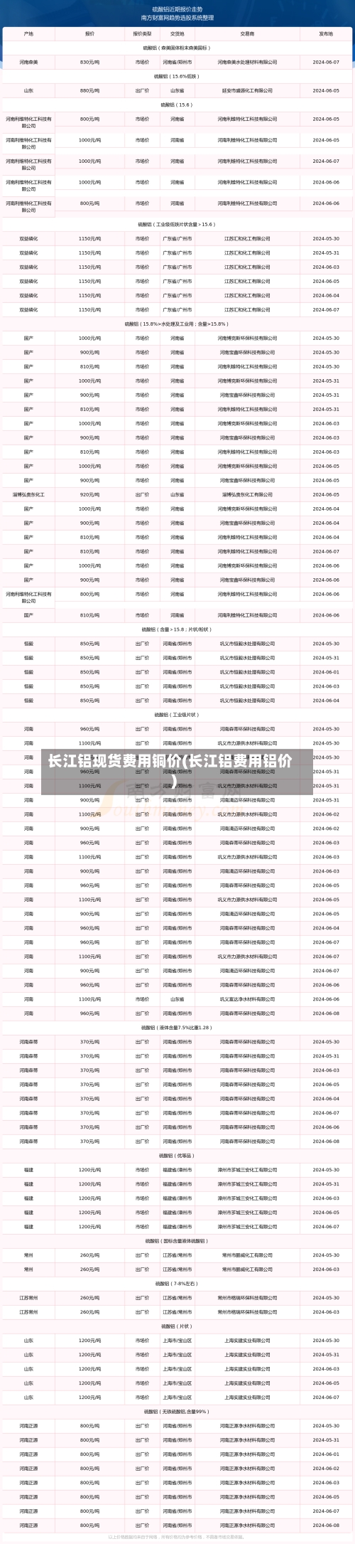 长江铝现货费用铜价(长江铝费用铝价)-第3张图片