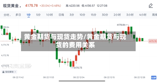 黄金期货与现货走势/黄金期货与现货的费用关系-第2张图片