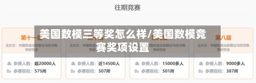 美国数模三等奖怎么样/美国数模竞赛奖项设置-第3张图片