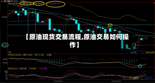 【原油现货交易流程,原油交易如何操作】