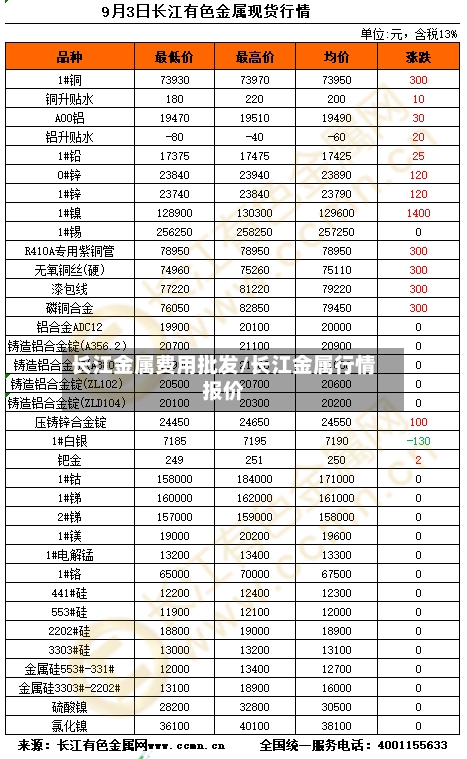 长江金属费用批发/长江金属行情报价