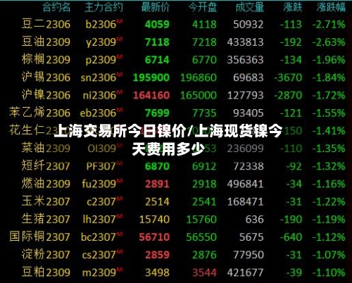 上海交易所今日镍价/上海现货镍今天费用多少