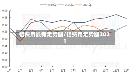 铝费用最新走势图/铝费用走势图2021