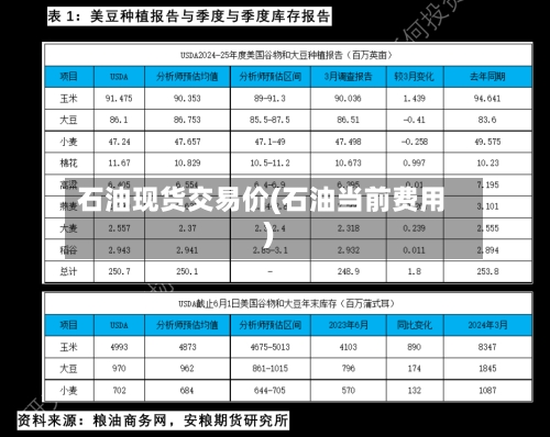 石油现货交易价(石油当前费用)-第2张图片