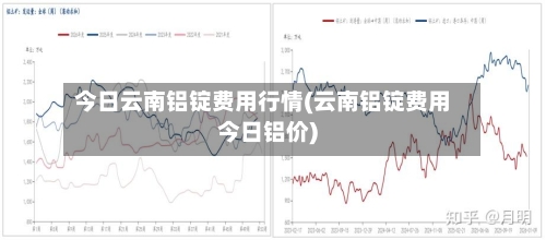 今日云南铝锭费用行情(云南铝锭费用今日铝价)