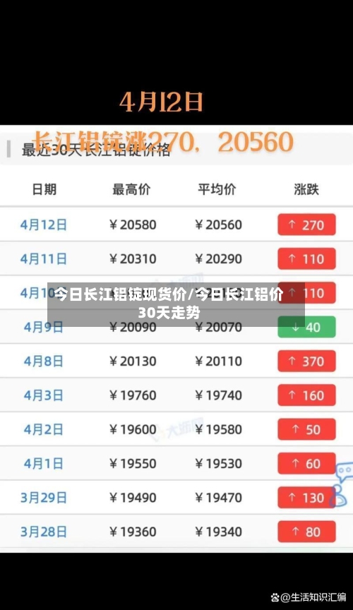 今日长江铝锭现货价/今日长江铝价30天走势-第3张图片
