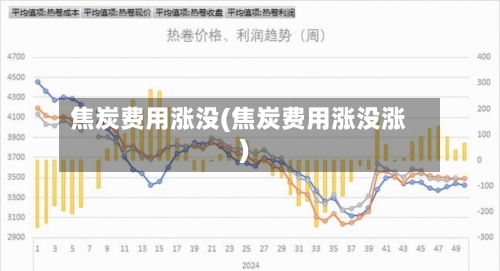 焦炭费用涨没(焦炭费用涨没涨)