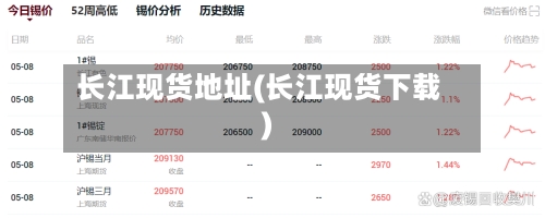 长江现货地址(长江现货下载)
