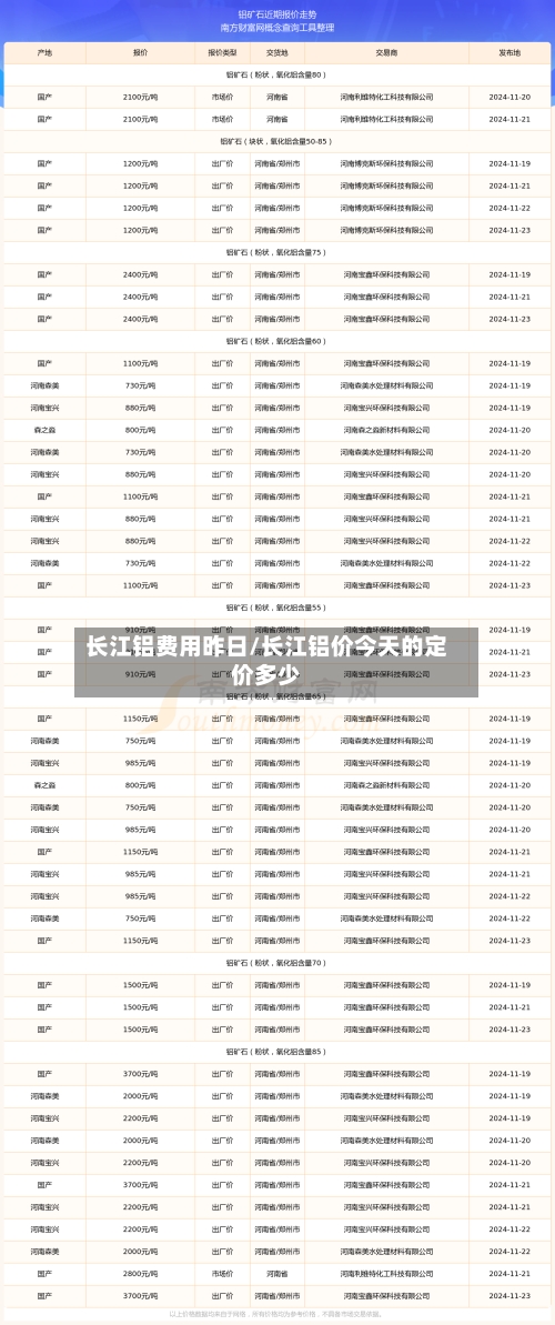 长江铝费用昨日/长江铝价今天的定价多少