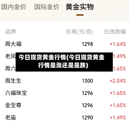 今日现货黄金行情(今日现货黄金行情是涨还是是跌)-第2张图片