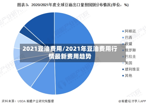 2021豆油费用/2021年豆油费用行情最新费用趋势-第3张图片